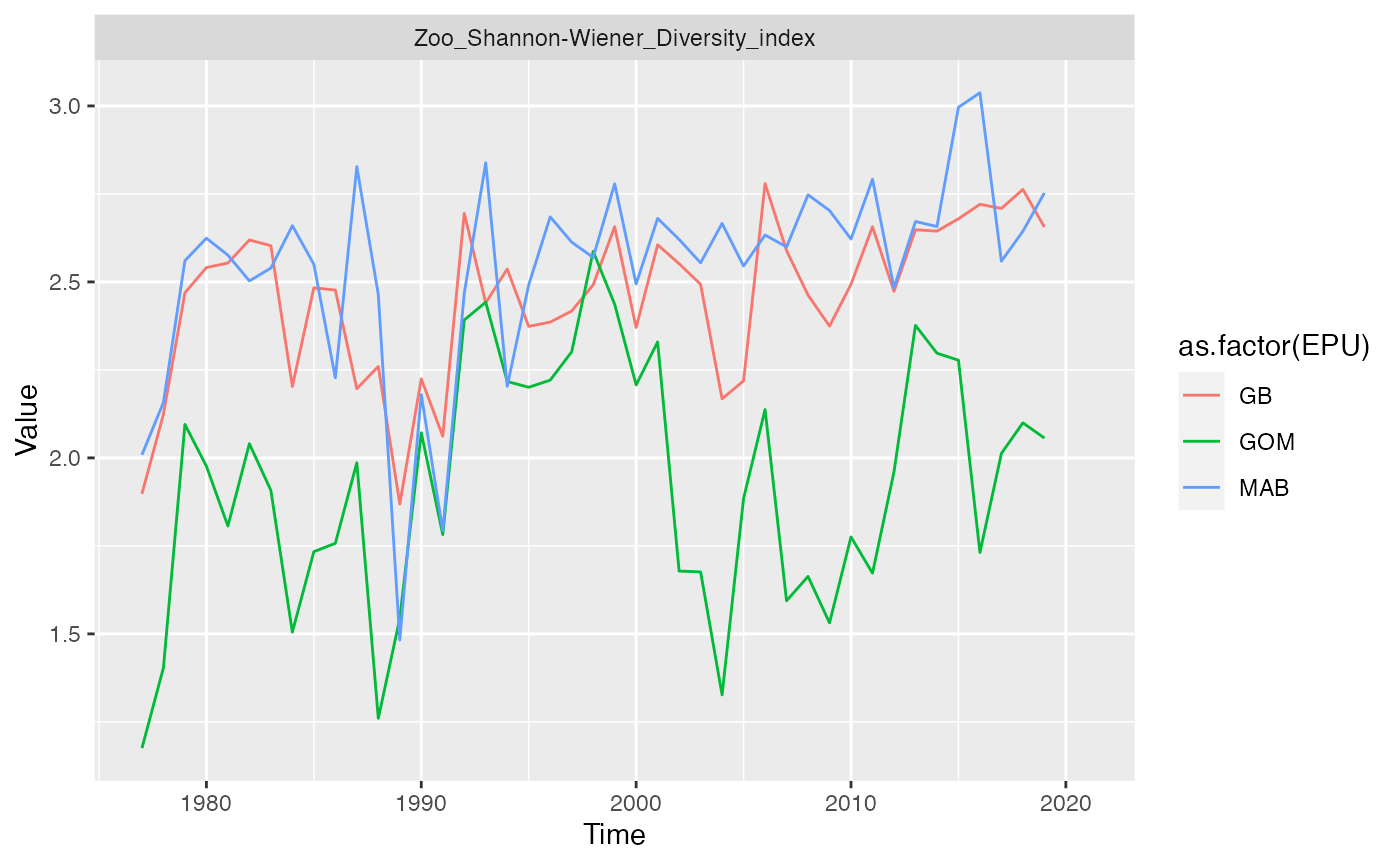 Introduction to ecodata • ecodata